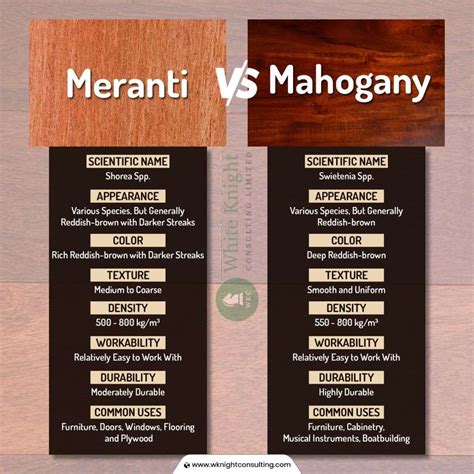 iroko wood vs mahogany